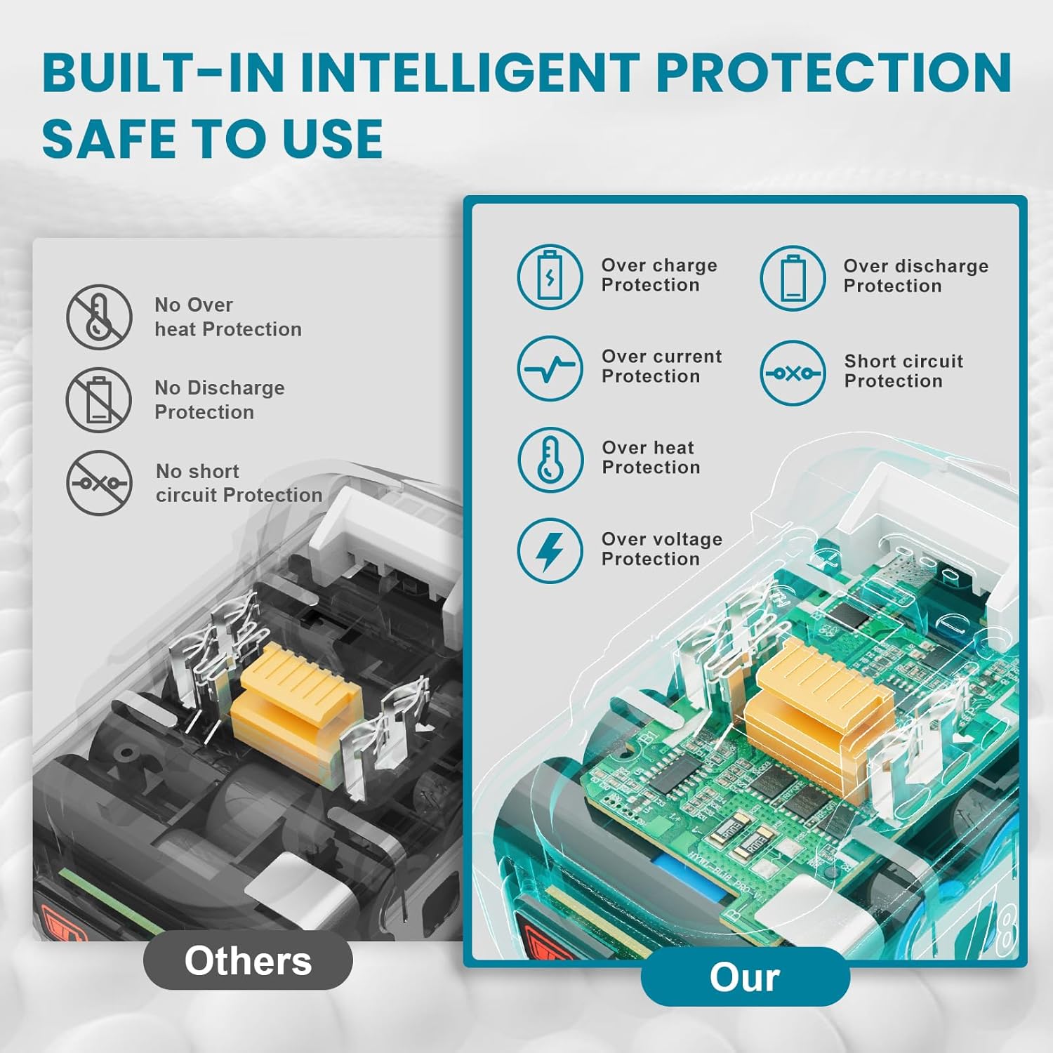 2Pack 18-Volt Replace for Makita 18V Battery BL1880B, Replacement Batteries Compatible with Makita BL1860 BL1820 1830B 1840B 1850B, Fit with Original makita 18V Battery Chargers - Image 8