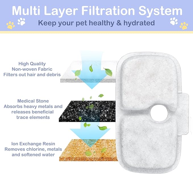 50 Packs de Filtros de Repuesto para Fuente de Agua Petlibro Gatos miniatura 3