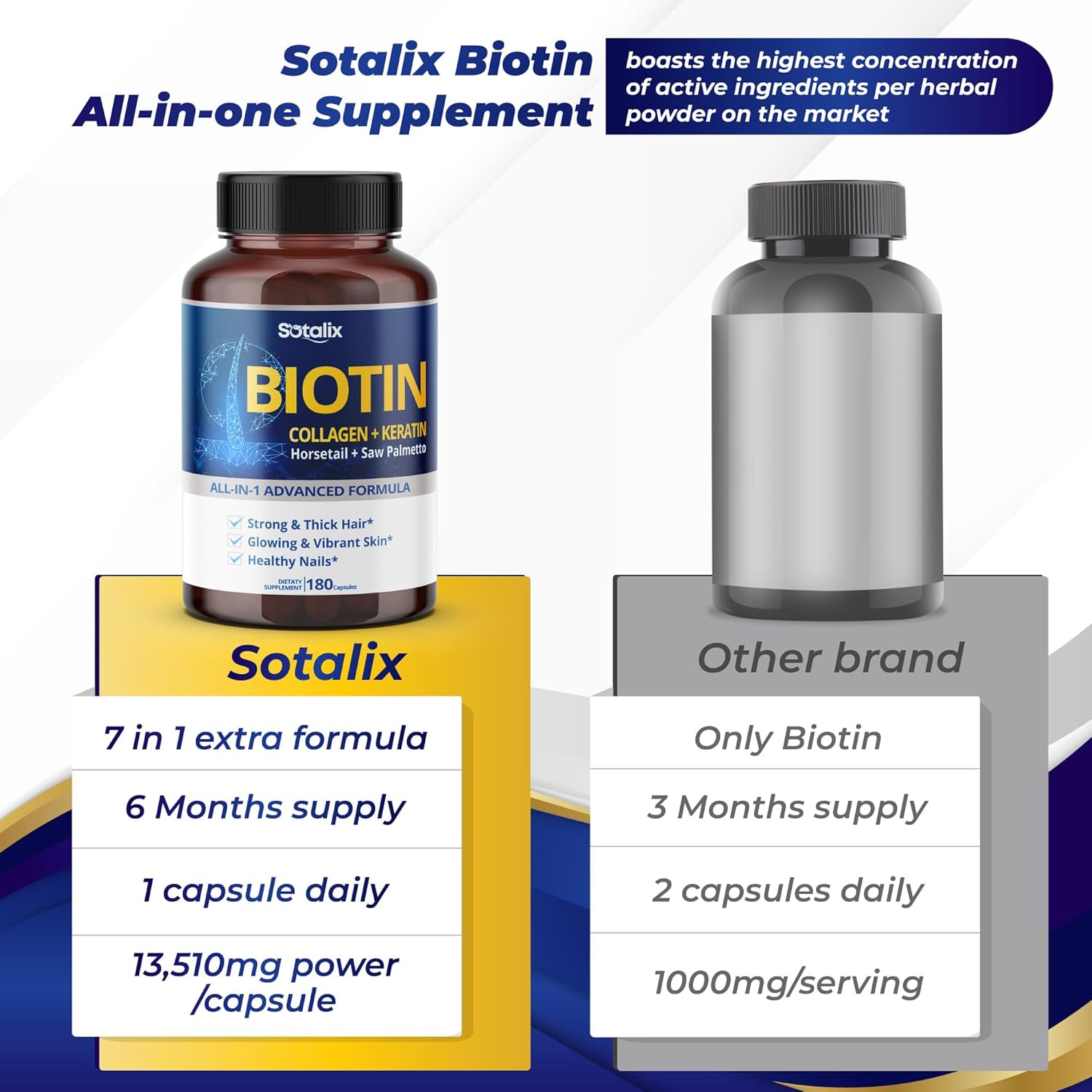 Biotin with Collagen + Keratin Horsetail + Saw Palmetto - Thick Hair, Vibrant Skin, Healthy Nails (180-day Supply (Pack of 1)) - Image 3