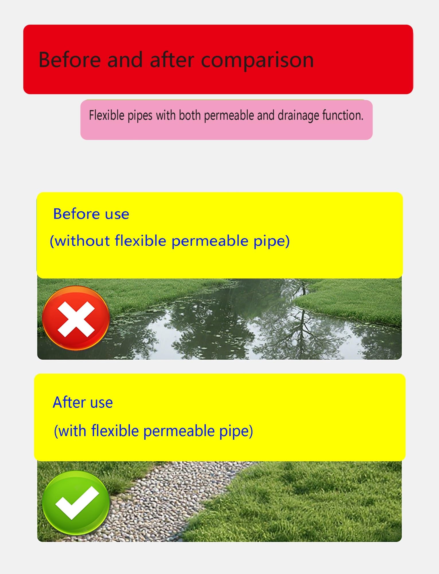French - Tubo de drenaje perforado corrugado de 50 mm / 2in, para uso en jardín y subterráneo, solución eficiente de gestión del agua