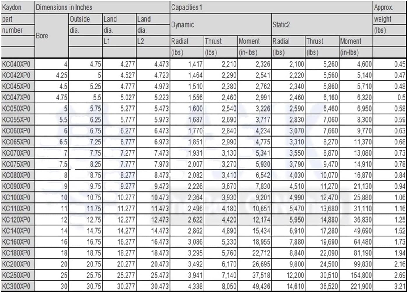 Slim Ball Bearings KC040CP0/KC042AR0/KC047CP0/KC050XP0 Thin Section Bearings Robotic Arm Use Bearings(KC050XP0)