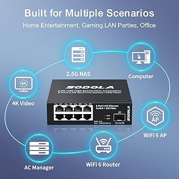 サテラ1 SODOLA 8-Port Unmanaged 2.5G Switch with 10G SFP+