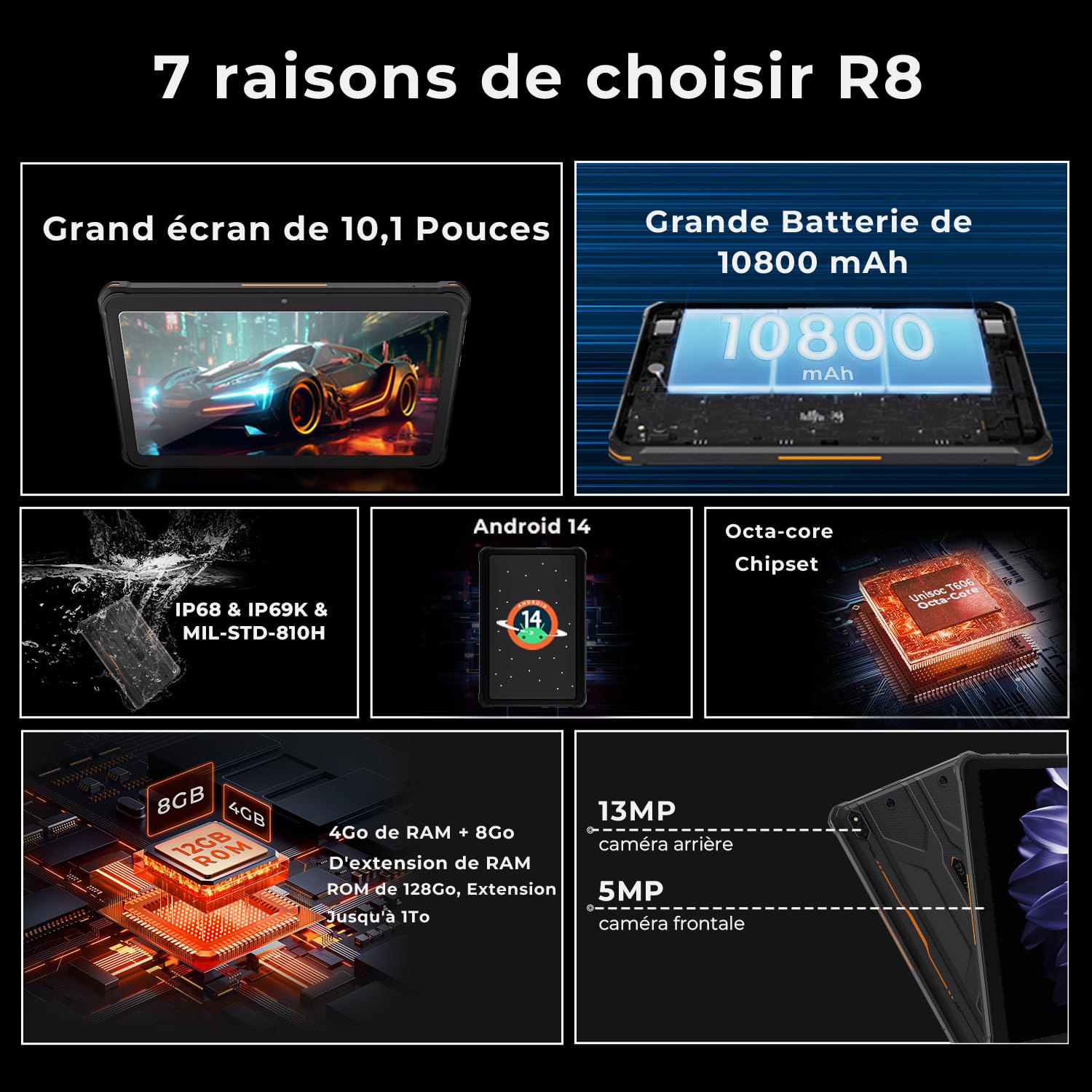 HOTWAV R8 12Go+128Go/TF 1To 10800mAh 10.1" Android 14 Tablette Incassable | 13MP+5MP Caméra HD+ Octa-Core Tablette Chantier, Dual SIM/4G/WLAN 5GHz/IP68&IP69K/Face ID/GPS/OTG, Noir