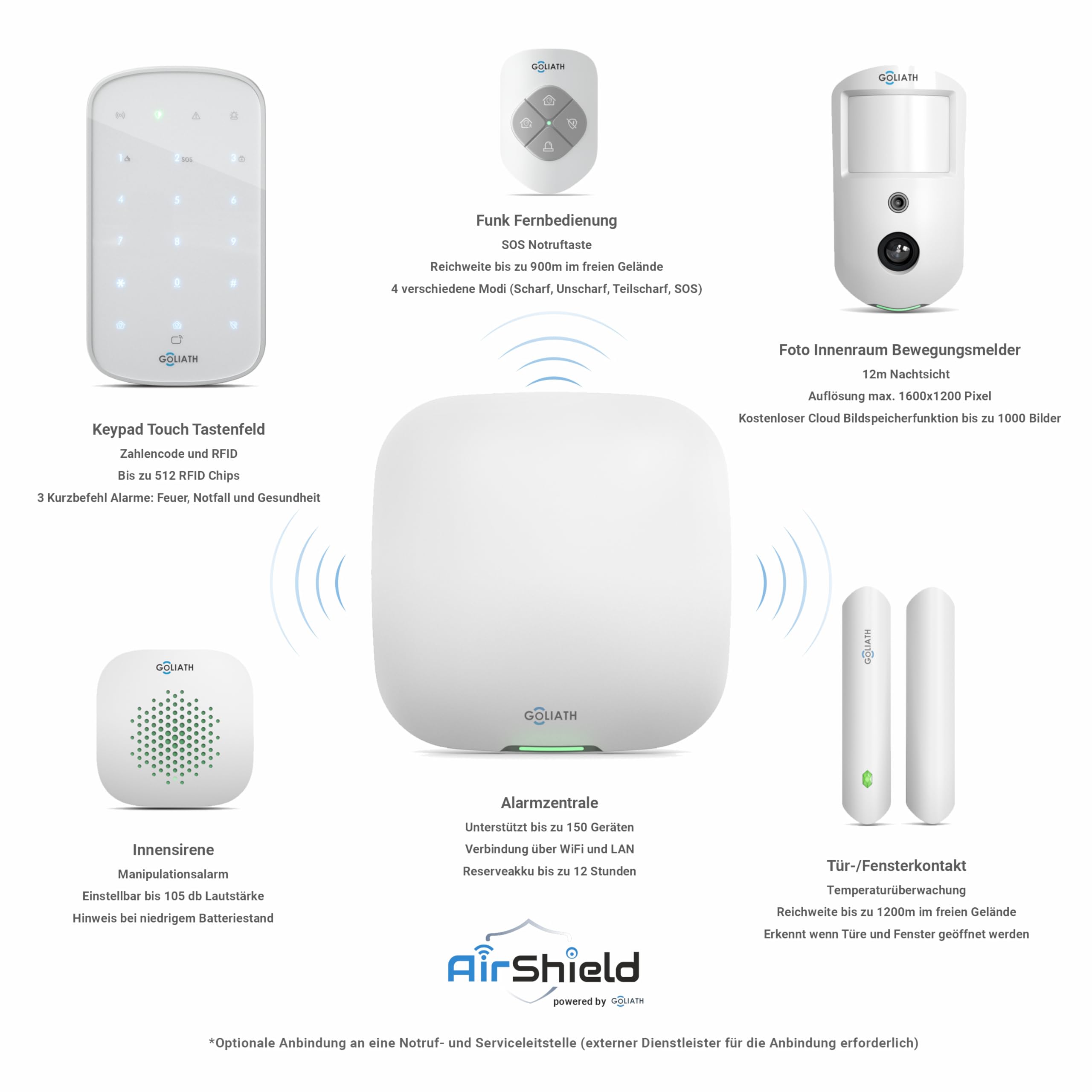 GOLIATH AirShield Alarmanlage Set, Funk 868 MHz, Alarmanlage mit Kamera Bewegungsmelder, App Steuerung, Tür Fensterkontakt, Innensirene, Keypad RFID, Einbruchmeldeanlage Haus oder Wohnung, Starterset