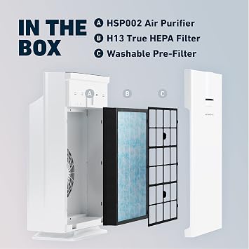 HATHASPACE Smart Air Purifiers - True HEPA Air Purifier, Cleaner & Filter for Allergies, Smoke, Pets - Eliminator of 99.9% of Dust, Pet Hair, Odors - HSP002-1500 Sq. Ft.