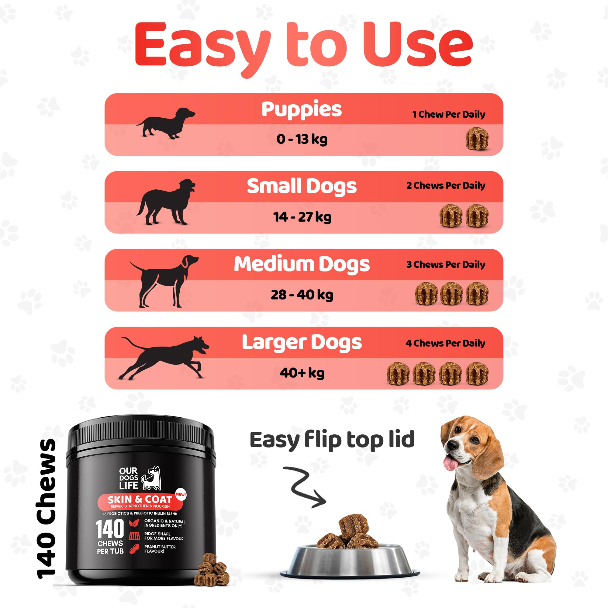 Complément Alimentaire Chien Peau et Pelage | 140 Comprimés | Oméga 3-6, Biotine, Huile de Saumon | Anti-Démangeaisons | Brillance Poil | Toutes Races | DogsLife