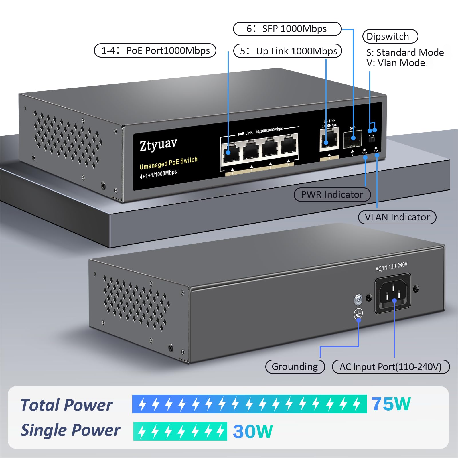 Ztyuav 6-Port Full Gigabit Unmanaged PoE Switch with 4 PoE+ Ports @75W, 1 Uplink and 1 SFP Slot-IEEE802.3af/at, PD Auto-Detection, VLAN Mode, 6KV Protection, Metal Fanless Plug and Play
