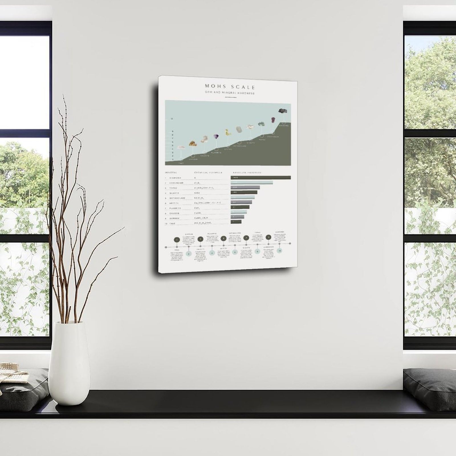 Ideal Weight Chart Men Updated And Extended Mohs Mineral Hardness Scale