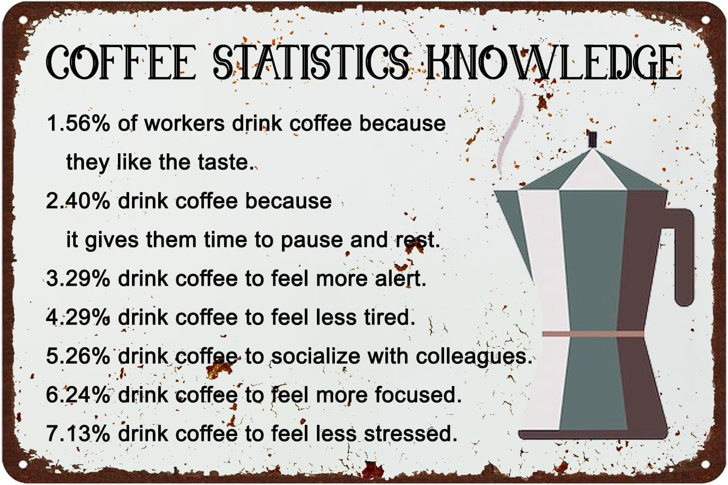 Anceky Funny Coffee Statistics Knowledge Metal Tin Sign Vintage Signs, Rustic Style Decor Home Cafe Kitchen Bar Wall Decoration 8x12 Inch