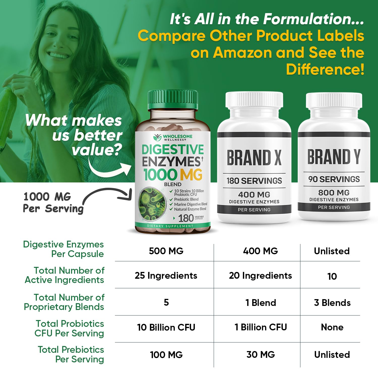 Wholesome Wellness Digestive Enzymes 1000MG Plus Prebiotics & Probiotics Supplement, 180 Capsules, Organic Plant-Based Vegan Formula for Digestion & Lactose with Amylase & Bromelain,3-6 Months Supply — Amazon image 7