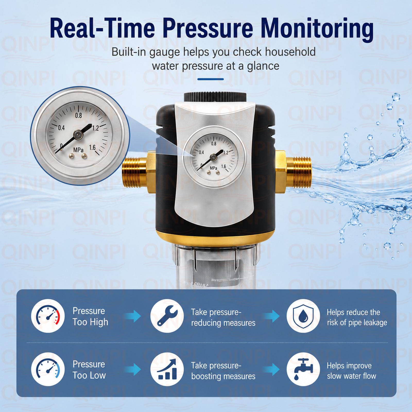 Prefiltro Acqua per Tutta la Casa, DN15 20 mm con Manometro, Rete in Acciaio Inox 316, Filtro Sedimenti 40 μm, Filtro Acqua a Controlavaggio ad Alta Portata 5000 L/h per Casa