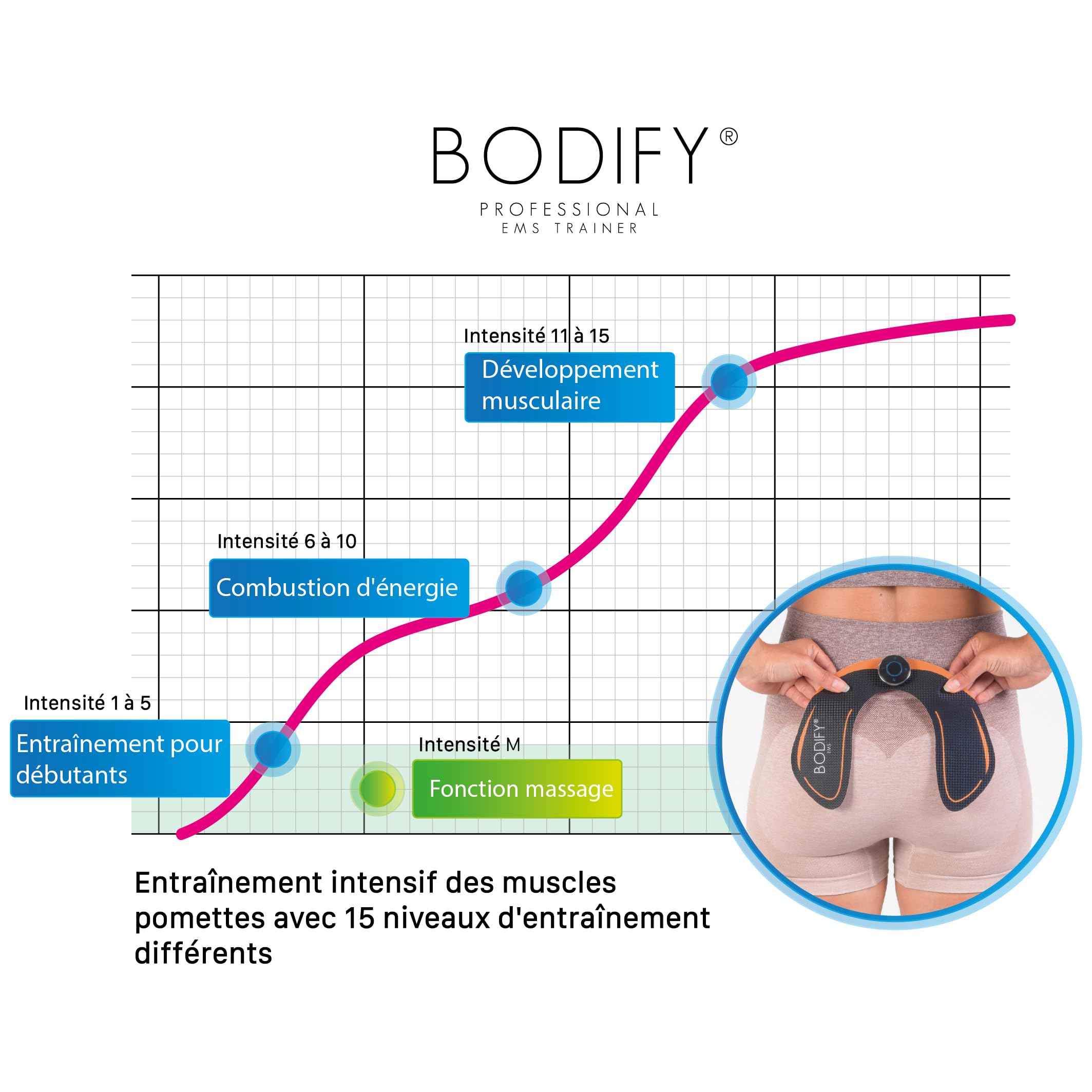 Bodify® EMS Hip Trainer – Activation des Muscles fessiers ! – Activation Musculaire – Entraînement EMS – Entraînement des Muscles fessiers – pour Hommes et Femmes L'ORIGINAL