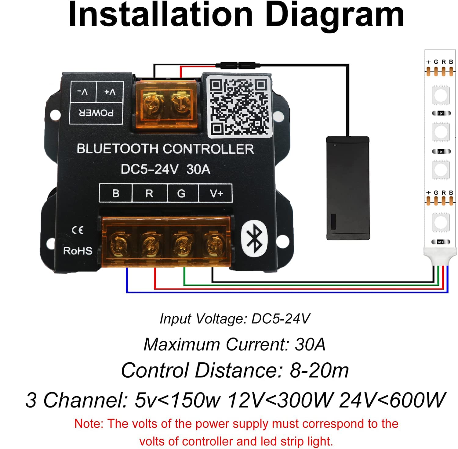 Installation diagram for TOPXCDZ Bluetooth 30A LED Controller