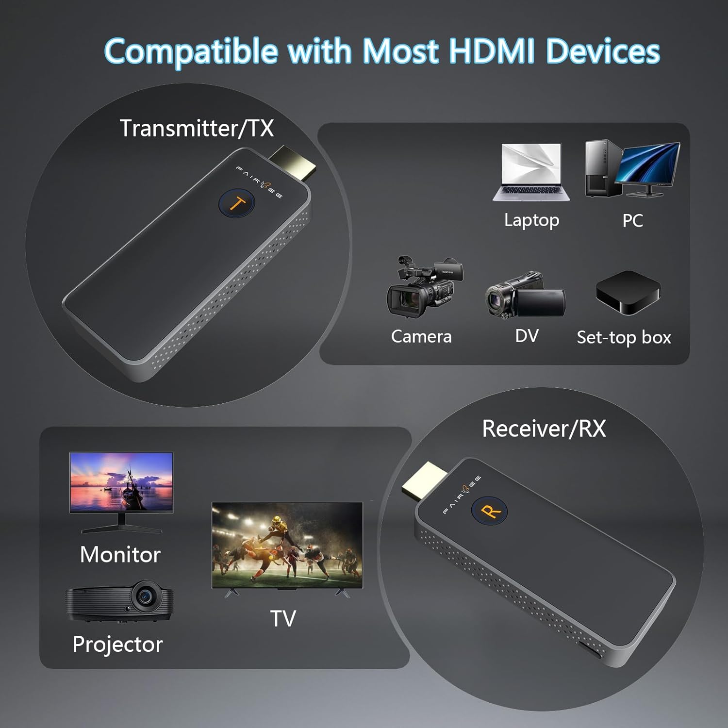Wireless HDMI Transmitter and Receiver 1080P@60Hz, Plug and Play Wireless HDMI Extender Kit, Wireless HDMI Display Adapter Screen Casting Device from Laptop/Camera/PC to TV Projector/Monitor, White