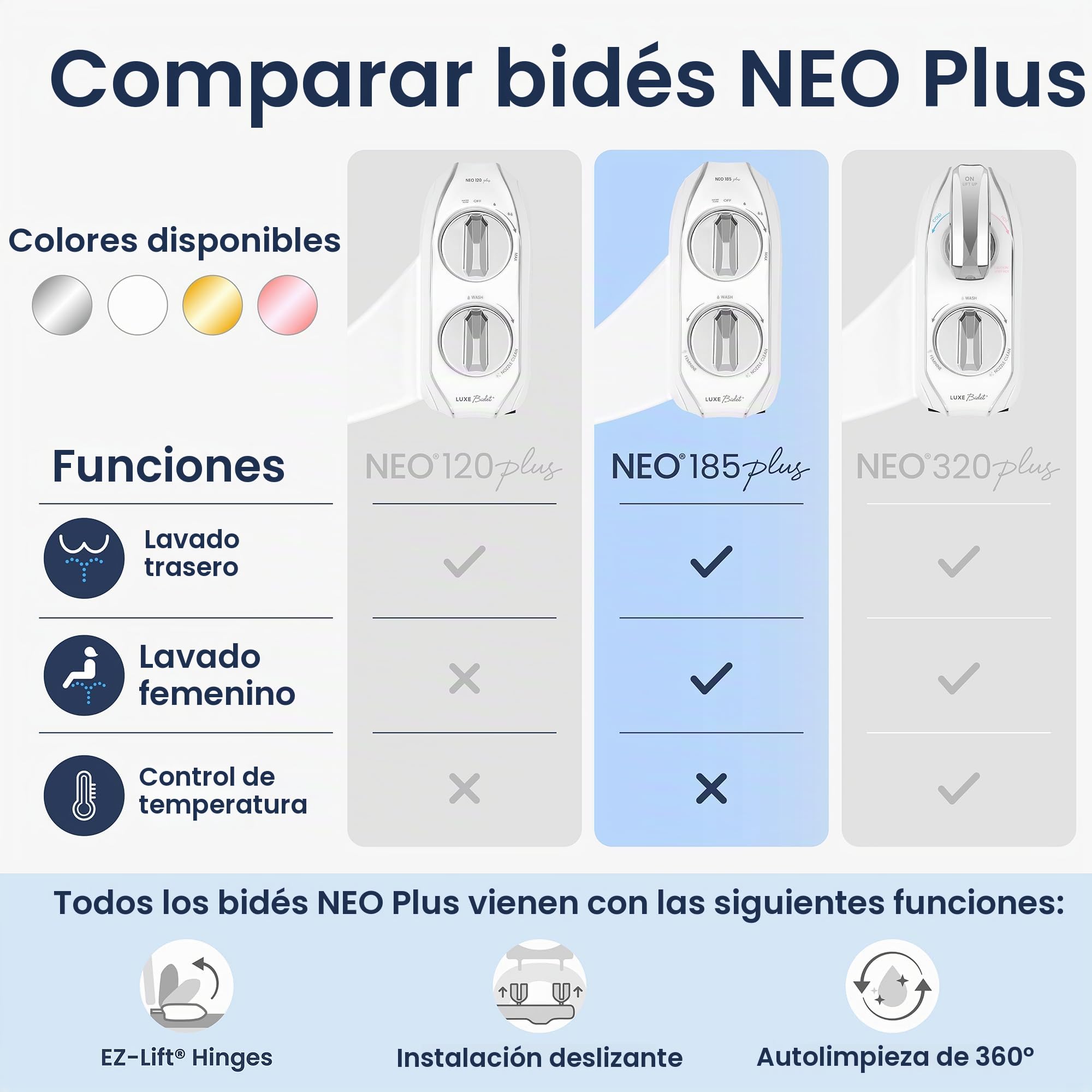 LUXE Bidet NEO 185 Plus - Accesorio de asiento de inodoro mecánico de última generación con bisagras EZ-Lift innovadoras, boquillas dobles y modo de autolimpieza de 360° (blanco)