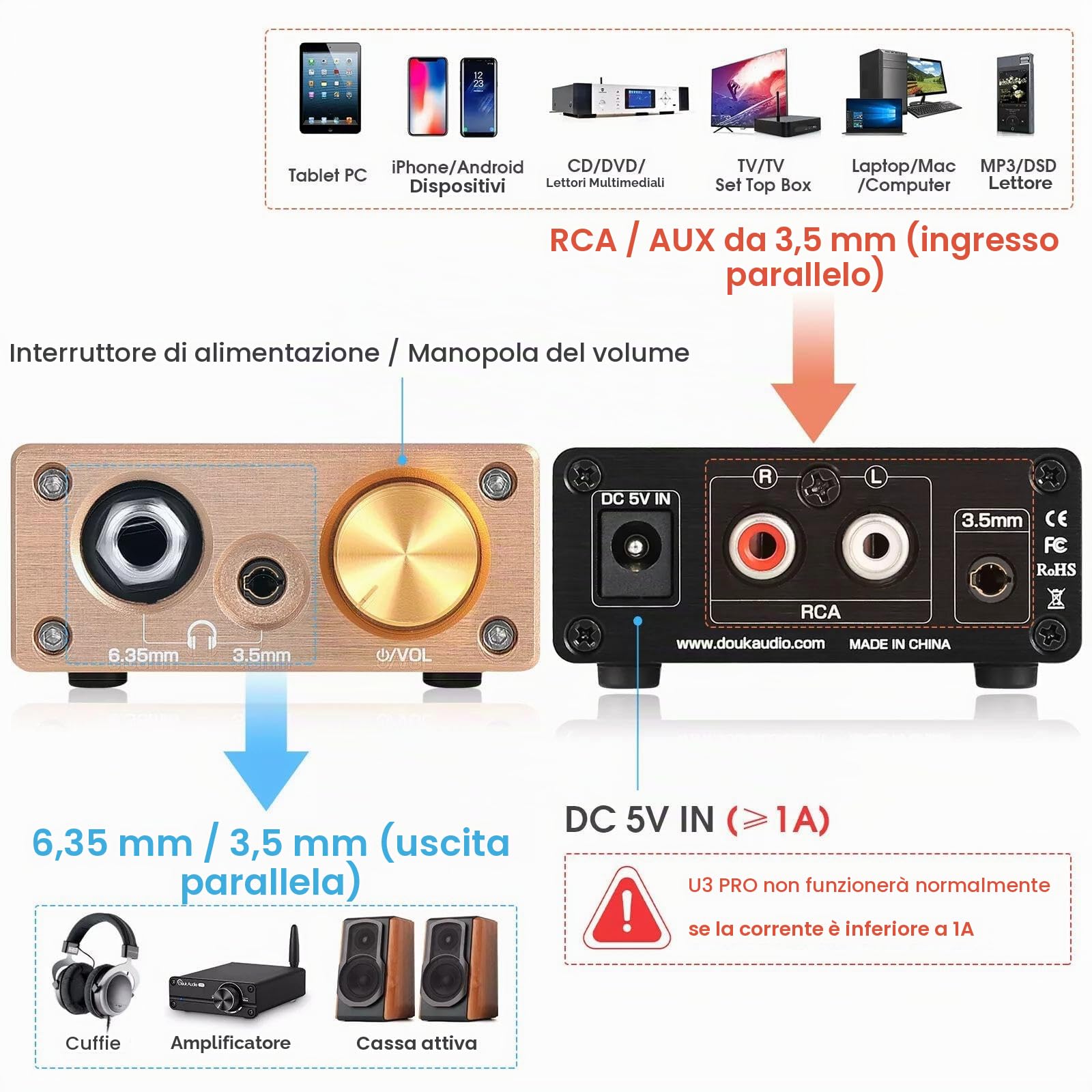 Douk Audio HiFi Mini Amplificatore per Cuffie Classe A Desktop Amp per Cuffie DC5V (U3PRO)