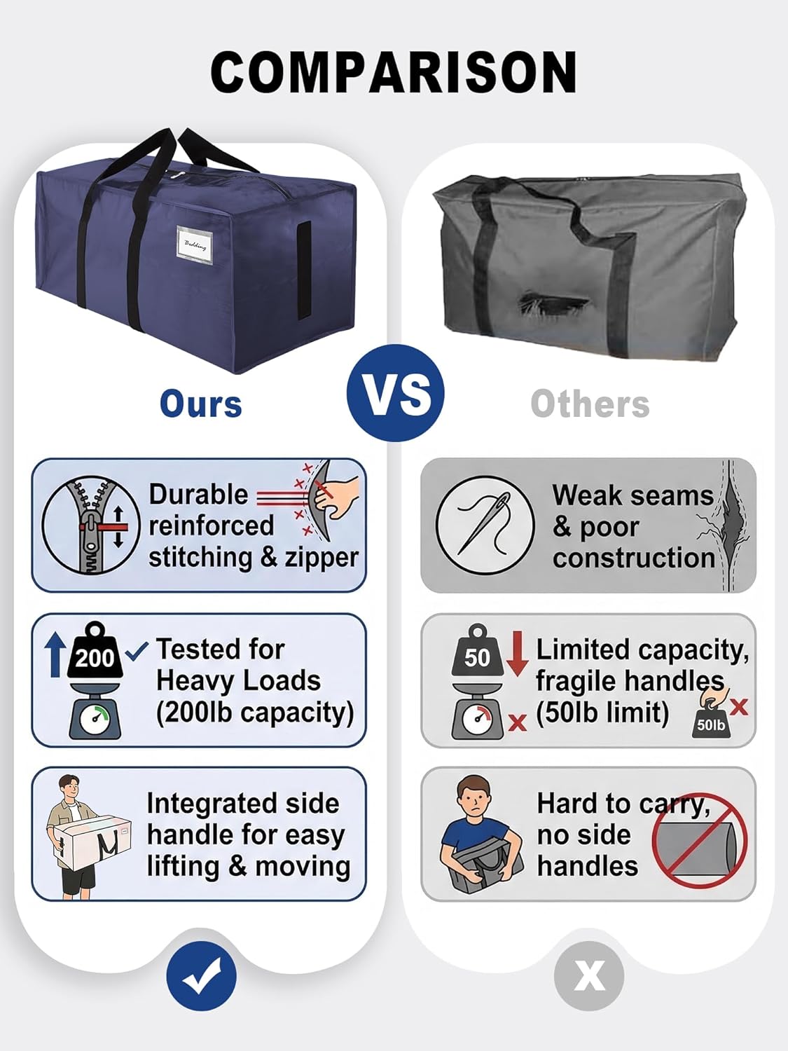 HOMESURE Supports 200lbs Heavy Duty Moving Bags - Strong Zipper & Wrap-Around Handles - Water-Resistant Storage Totes, Durable Alternative to Moving Boxes - 4 Pack - Blue thumbnail