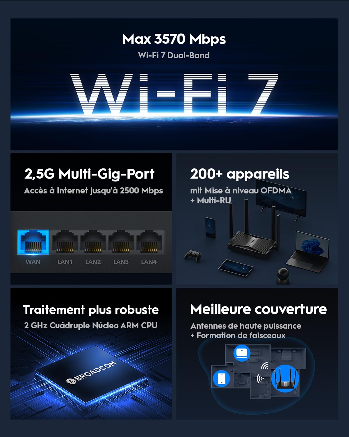 Cudy Routeur Wi-FI 7 Double Bande BE3600, Vitesses Ultra-Rapides, Connectivité Multi-Gigue 2,5 G, Couverture Étendue, Lisse Et Stable, WR3600H
