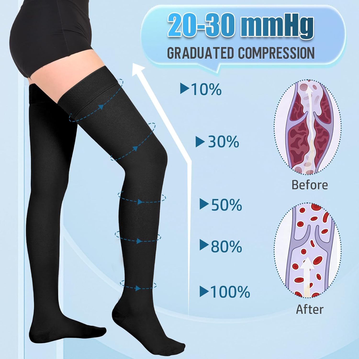 Athbavib 20-30mmHg Compression Stockings for Women and Men, Thigh High Closed Toe Medical Graduated Compression Socks, Best Support for Treatment Varicose Veins Swelling - Image 3