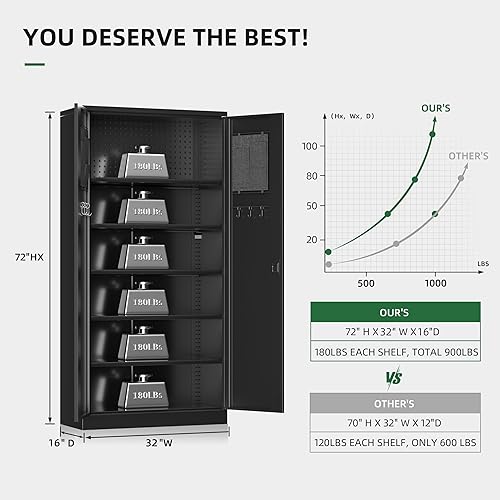 Miniatura 3 de Greenvelly Metal 36" Lockable Storage Cabinet for Office,Garage,Home,School(Black)