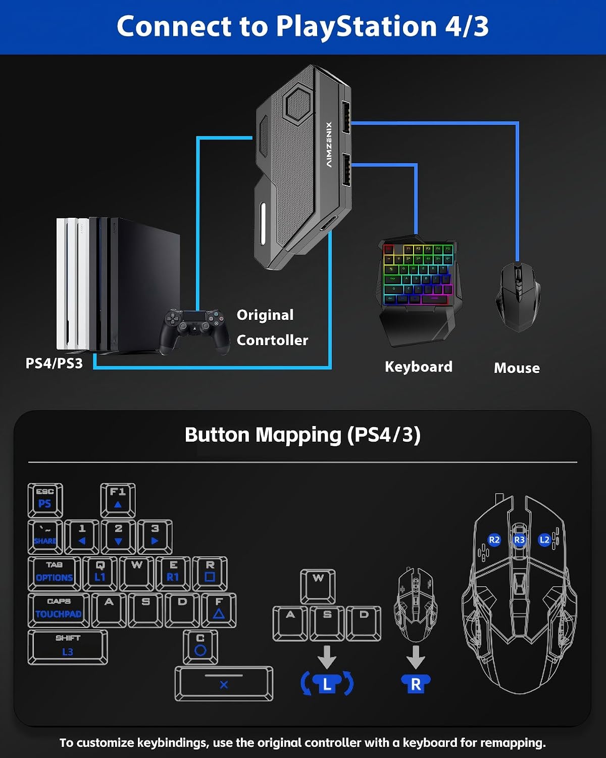 Diagram showing how to connect the BLADER adapter to a PlayStation 4 or 3 console, including the original controller, keyboard, and mouse.