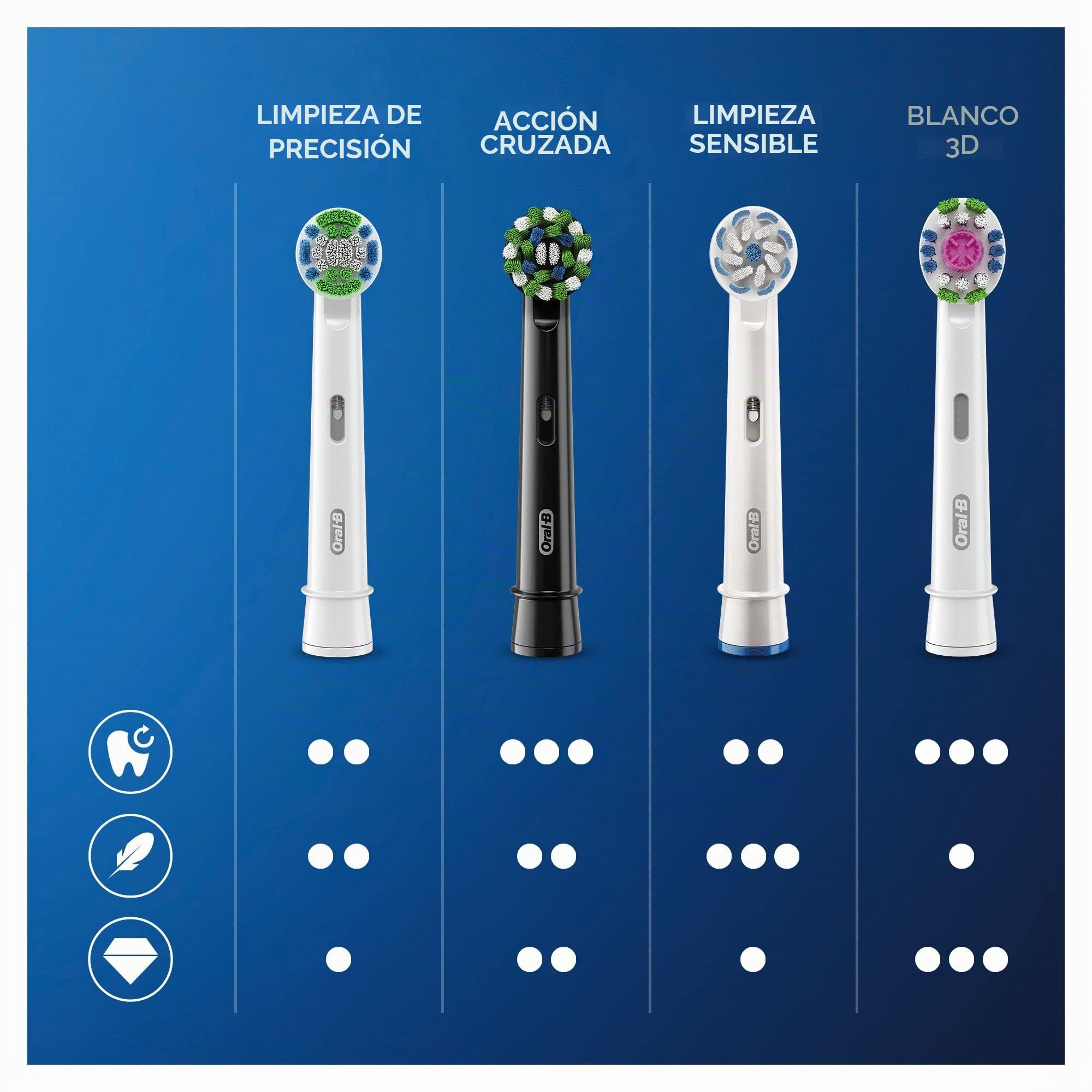 Oral-B CrossAction Recambios para Cepillo de Dientes Eléctrico, Pack de 12 Cabezales, Negro - Originales (Tamaño Buzón)