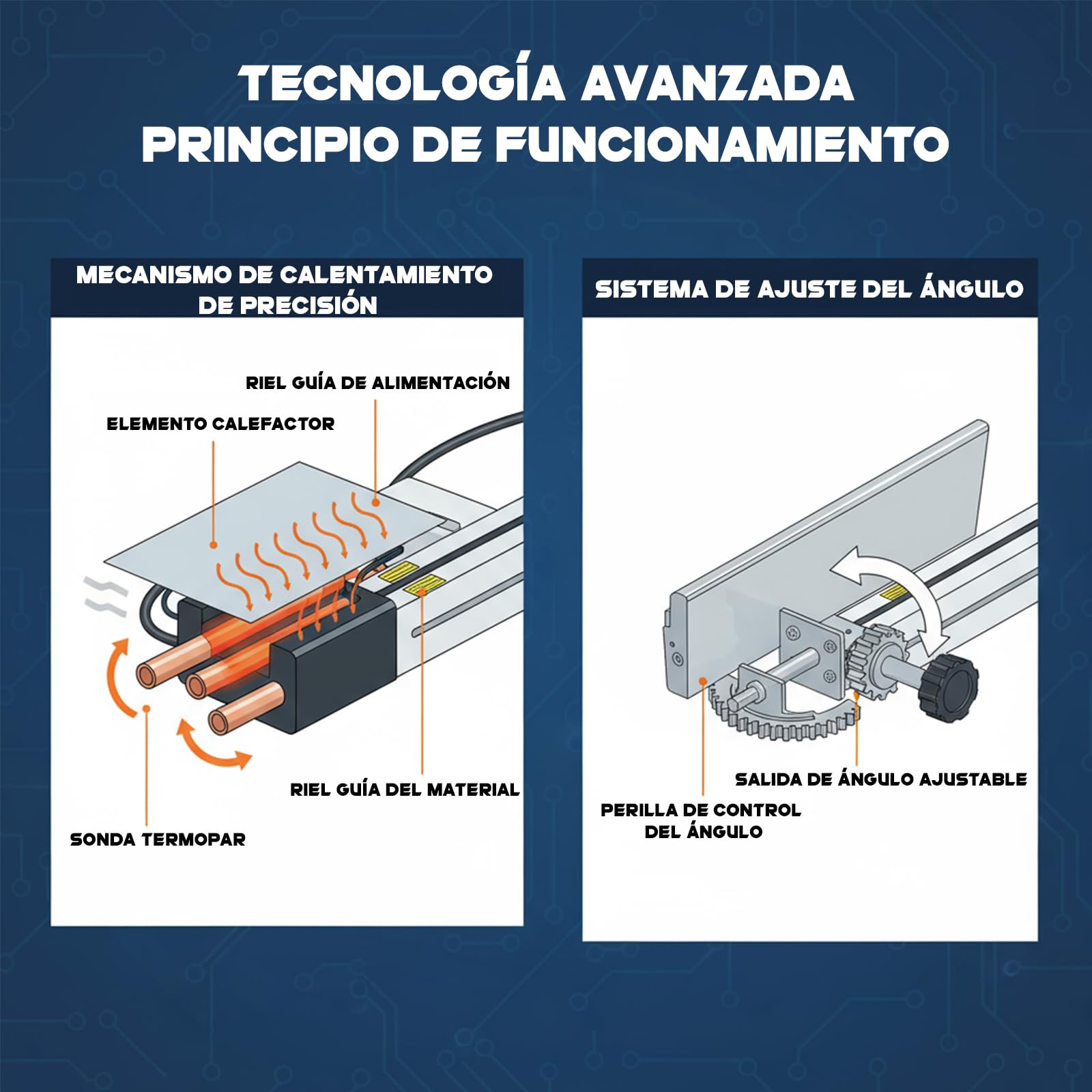 Dobladora de plástico PVC acrílico caliente soporte, ángulo y Longitud Ajustables dobladora caliente para acrílico, placa orgánica, diversos materiales termoplásticos(125cm)