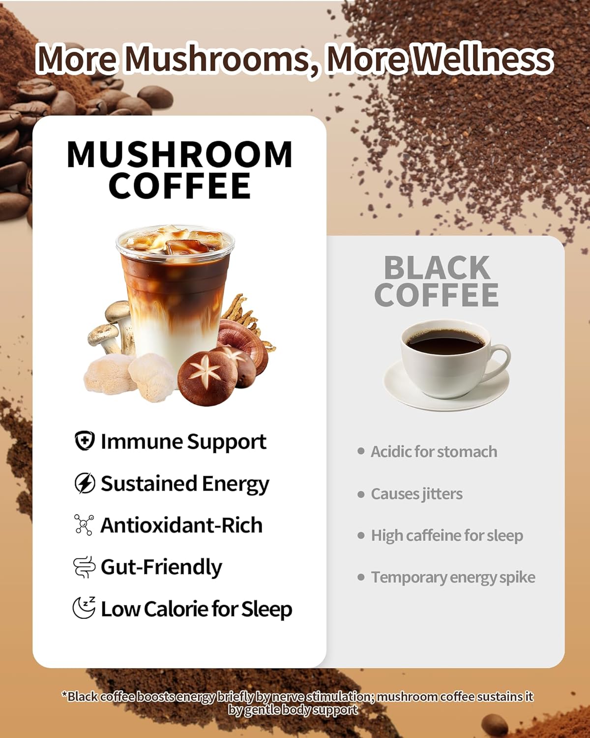 Mushroom Coffee Portable 32 Sticks, Organic Instant Coffee Powder with 6 Adaptogenic Mushrooms (Lion's Mane, Reishi, Cordyceps & More), Boost Energy, Focus & Immune Support, Low Caffeine for Sleep - Image 6