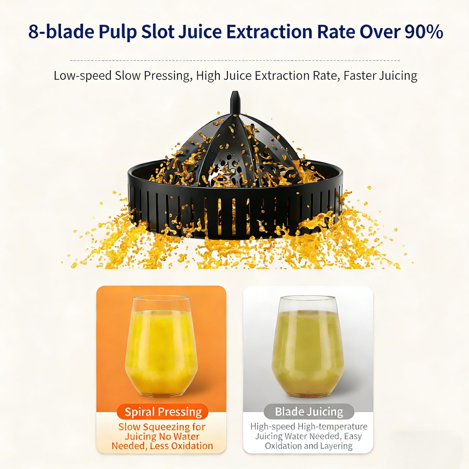 Presse-agrumes électrique 600 ml, presse-agrumes portable double citron et orange, moteur haute vitesse 18 000 tr/min, presse-agrumes à froid à 8 lames, jus rapide 20s blanc