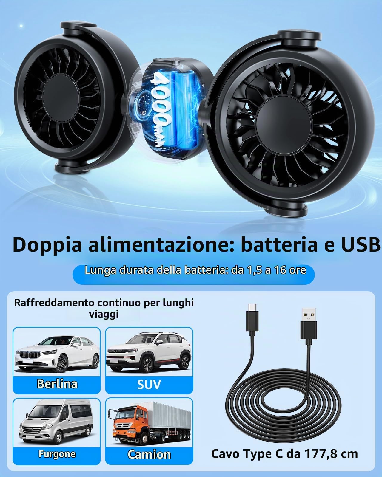 Ventilatore per auto ricaricabile da 4000 mAh per sedile posteriore per bambini con supporto magnetico integrato per auto SUV RV Pickup, 360 ruotabile regolabile ventilatore per seggiolino