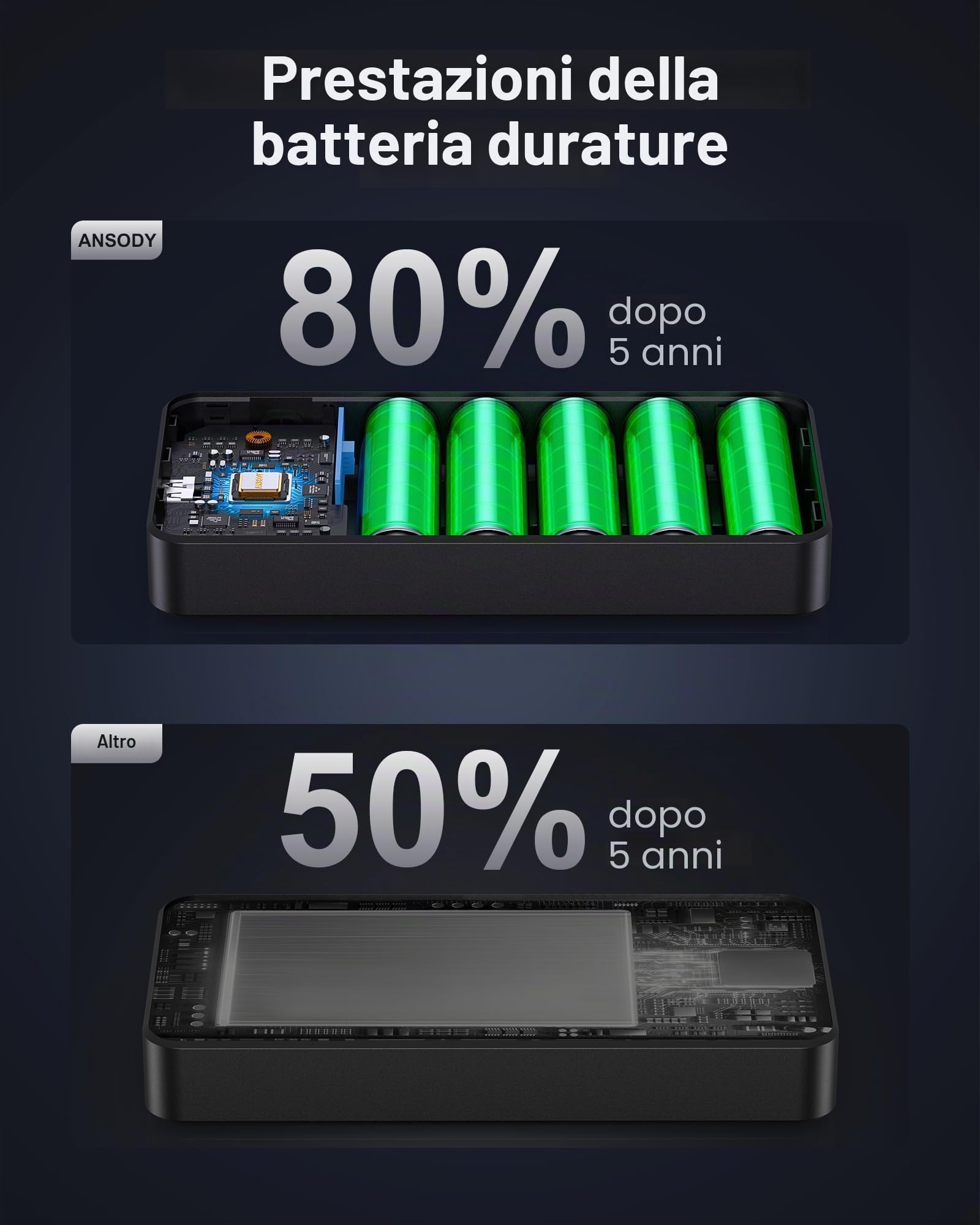 Powerbank da 140 W, 25.000 mAh, per laptop, con display digitale intelligente, batteria di ricarica rapida PD3.1, per MacBook, Dell, XPS, iPad, tablet, Steam Deck, iPhone serie 17-12, switch