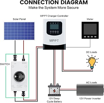 Solar Combiner Box 32A 1000V PV DC Isolator Switch with Solar Connector for Solar Power System RV, Boats, and Off/On-Grid Solar System, IP66 Waterproof