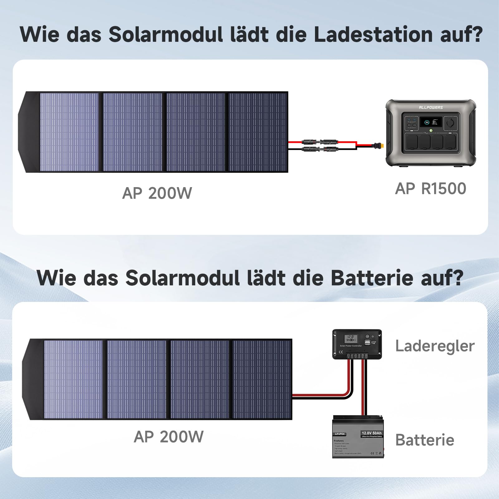 ALLPOWERS 200W Tragbares Solarpanel, Faltbares Solarmodul, 25% Wirkungsgrad, IP67 wasserfest