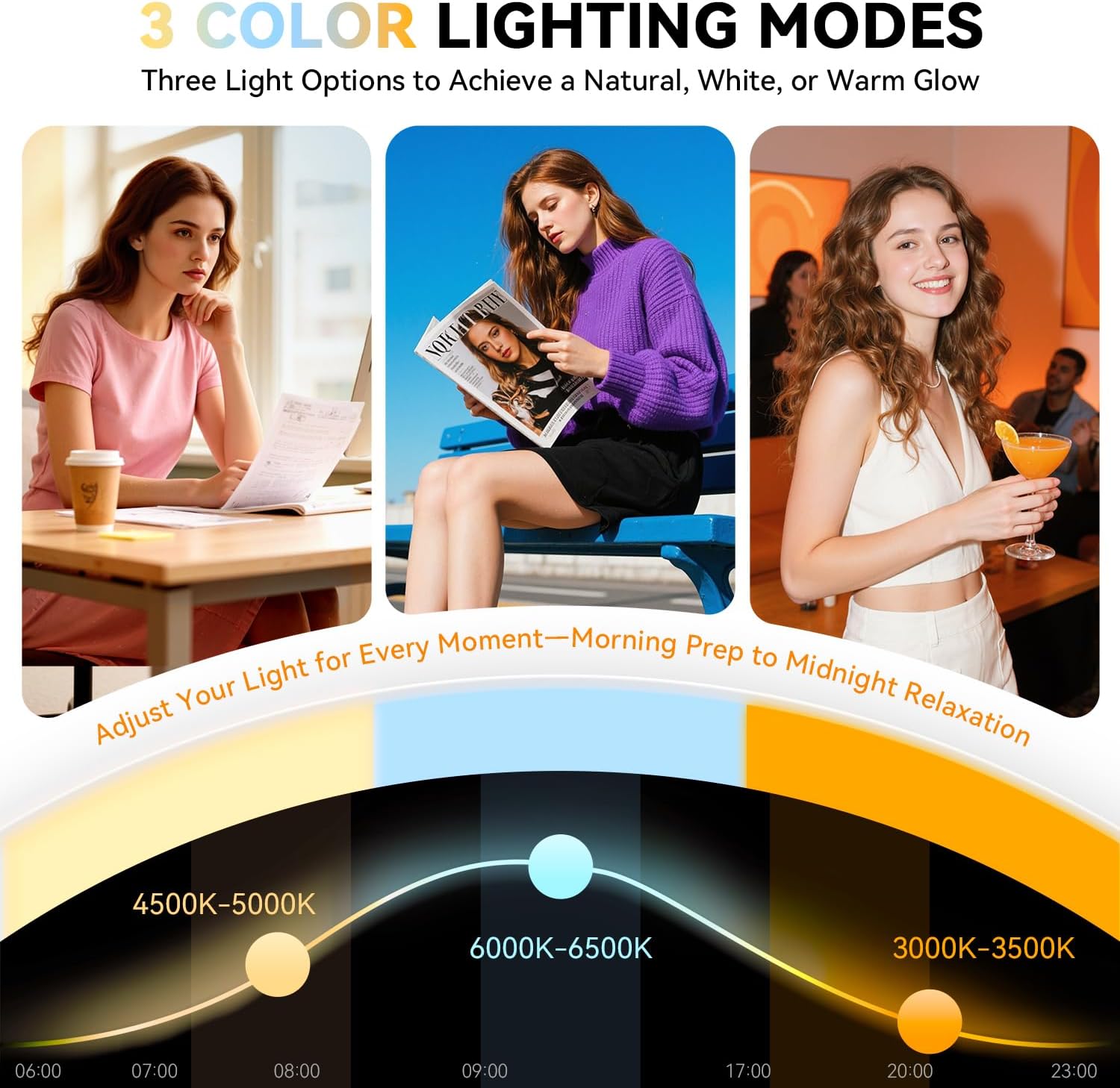Auxmir Makeup Mirror showing three different light color temperatures: natural, white, and warm