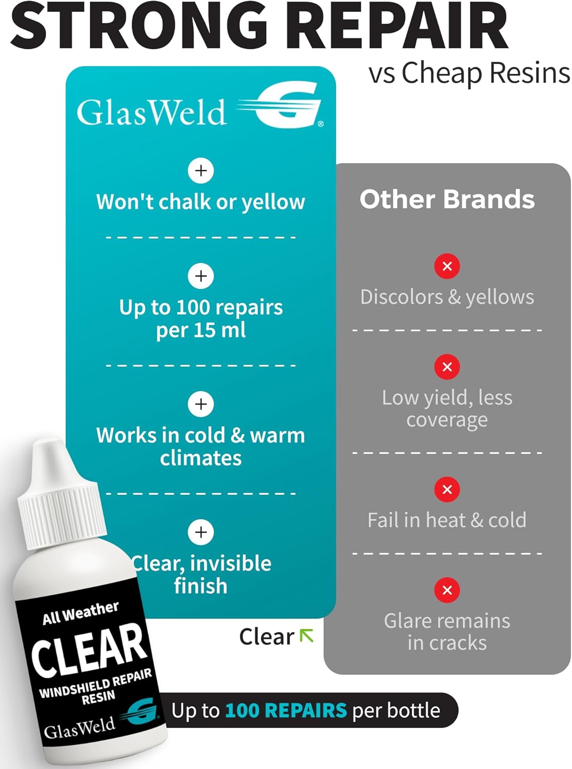 GlasWeld Windshield Repair Resin – Liquid Auto Windshield Chip Repair Kit for Glass Crack & Damage – Clear Tint for Reduced Visibility – All-Weather Liquid Resin with Zoom Injector & UV Curing Lights