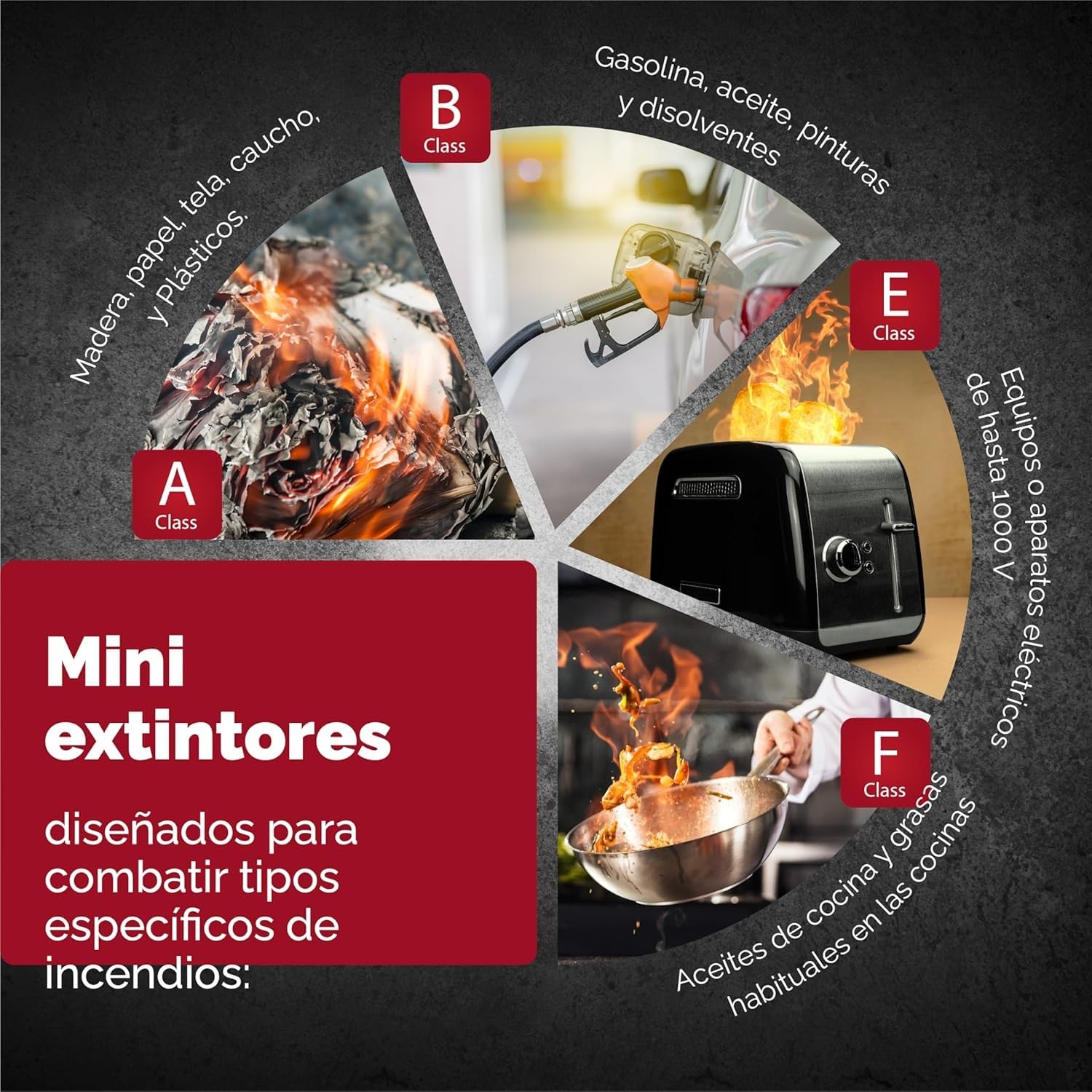 2X Pequeño Extintor para Casa | Mini Extintor Aerosol Todo en Uno para Cocina, Camping, Autocaravana, y Chimenea de ReinoldMax