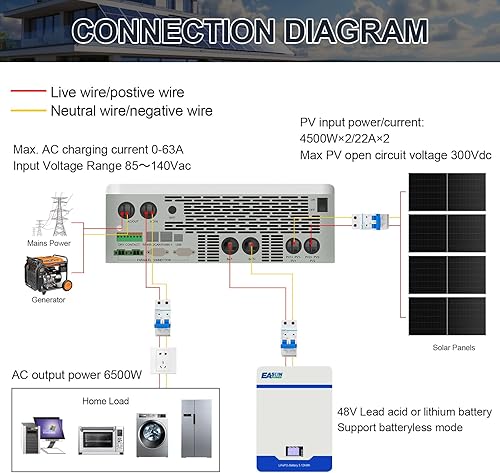Miniatura 20 de POWLAND Inversor solar híbrido de 4000 W Onda sinusoidal pura de 24 V CC a 120 V CA Pantalla LCD con parte superior de vidrio Controlador