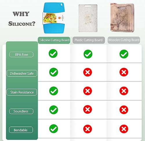 Miniatura 7 de Tabla de cortar de silicona gruesa de 12.6 x 9.1 pulgadas, ranuras para jugos, mango de fácil agarre, apta para lavavajillas, color naranja