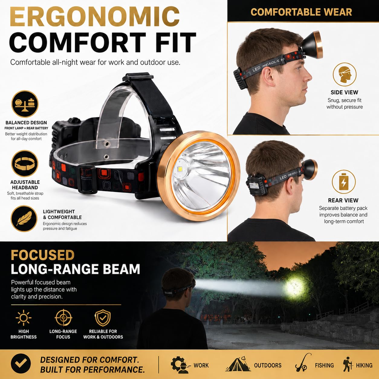 Linterna frontal LED superbrillante recargable por USB