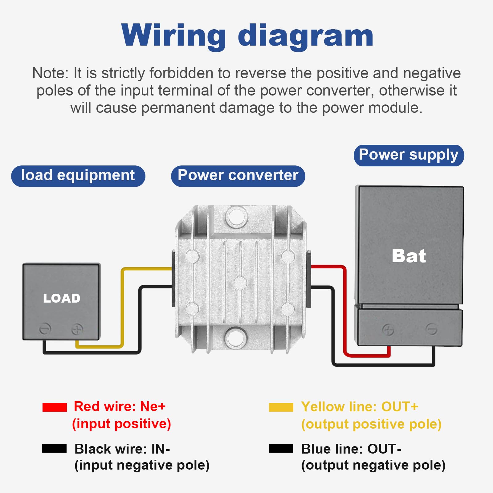 ICQUANZX DC 6V 9V 12V 24V a DC 5V 5A Buck Modulo convertitore, 9-36V Step Down a USB 5V