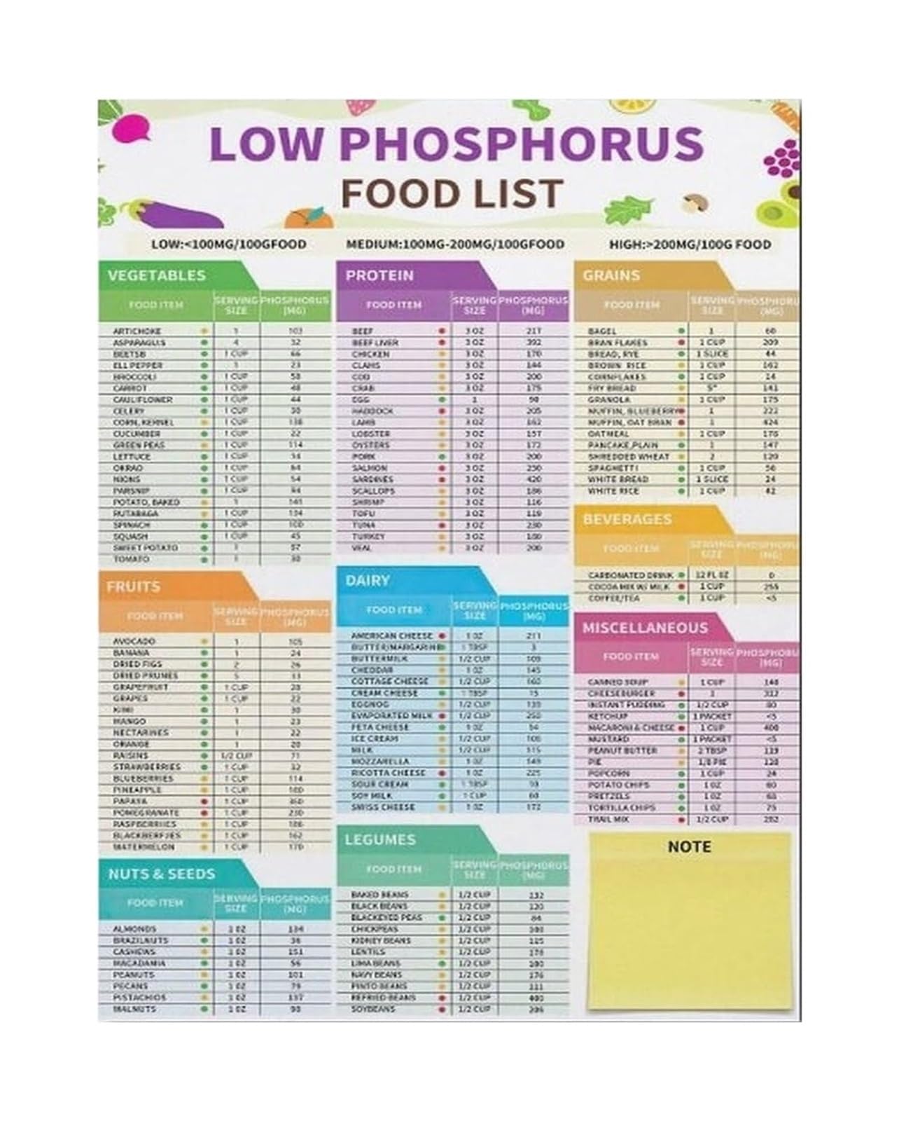 Jmvlvloa One Color Food Content Information Chart Metal Tin Sign Guide To High And Low Foods Nutritional Reference For Diet Awareness 8 X 12 In