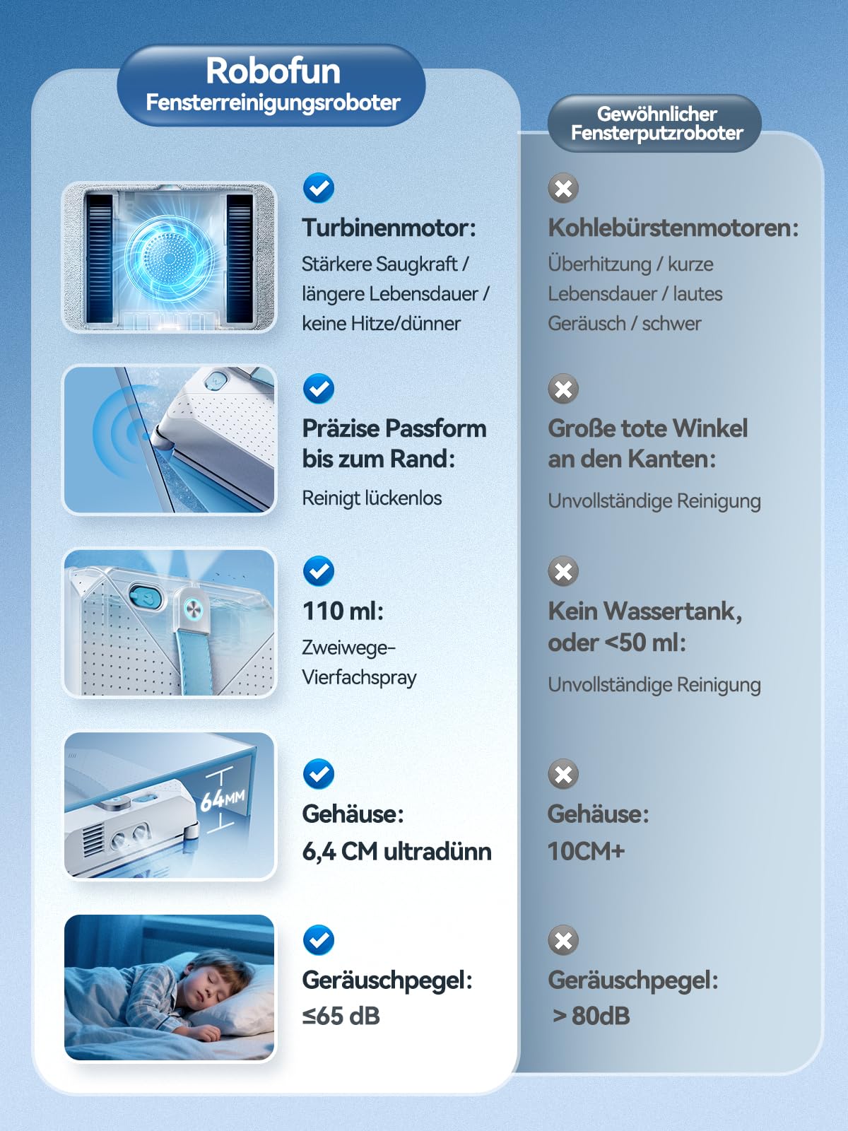 Keero Fensterputzroboter 2026 Neuheit, 9000Pa Fensterreiniger elektrisch Vier-Düsen-System, Randerkennung, 4 Reinigungsmodi, Fensterroboter mit Turbinenmotor, Sicherheitssystem-Modell W37D