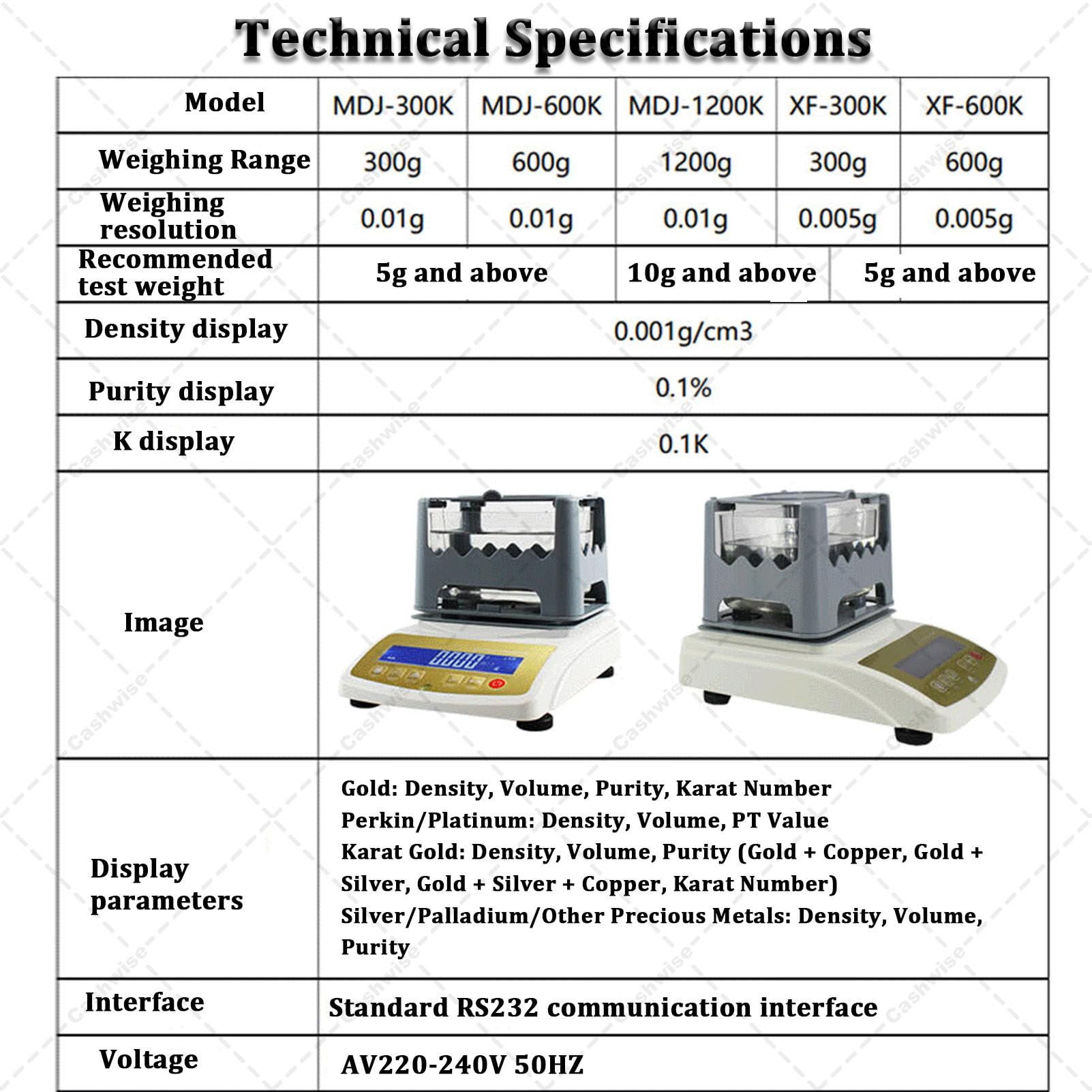 Goldreinheits-Analysegerät, digitales elektronisches Goldreinheits-Testgerät, Goldreinheitsgehalt-Detektor, Golddichtemessgerät, Reinheitsdichtemessgerät, Echtheitsprüfgerät für Edelmetalle MDJ300K