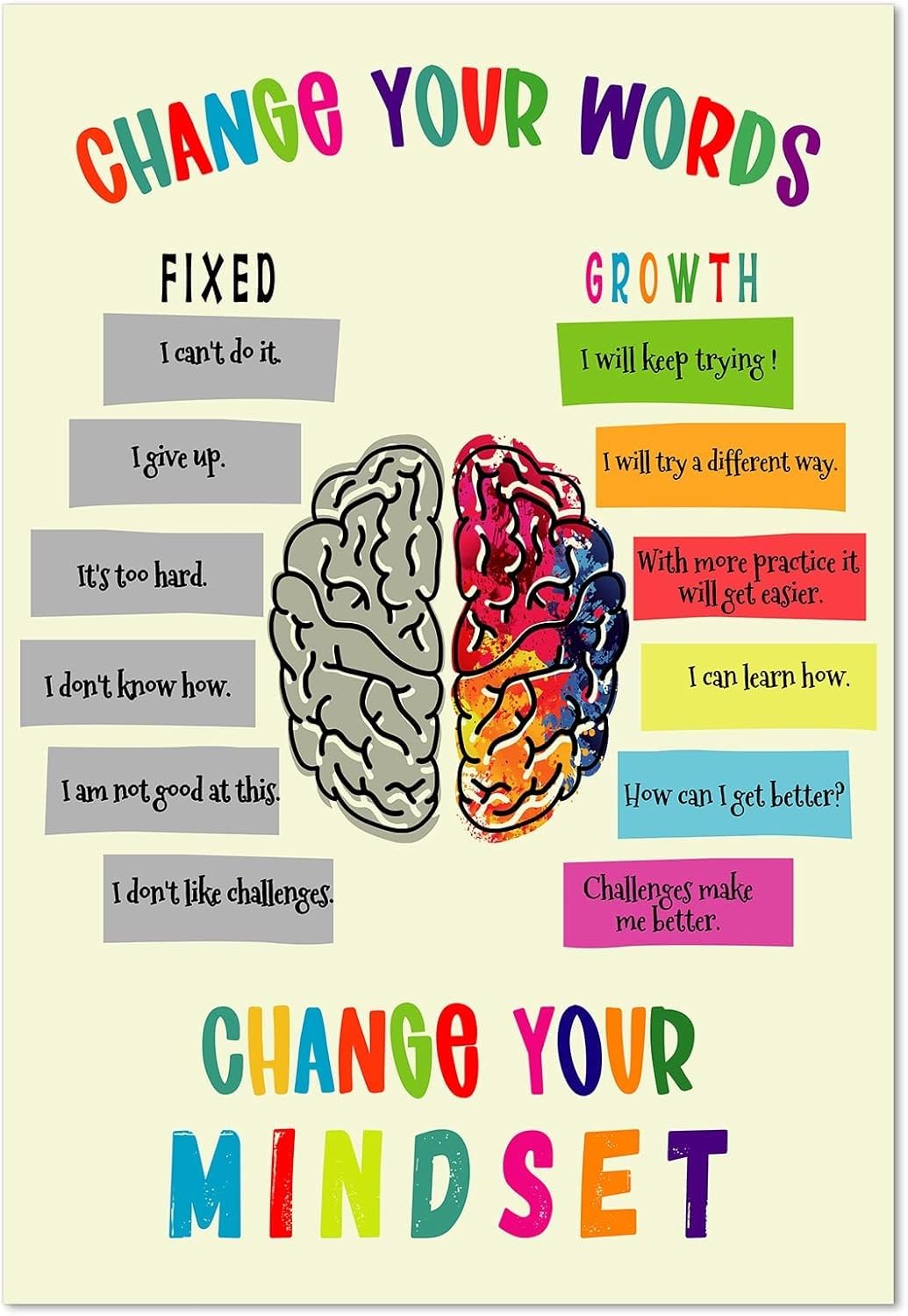 Mdbjtcyzn Unframed Elementary School Growth Mindset Decor - Laminated Poster Set For Bulletin Board, Counselor Office, Sel & Classroom Wall(,12X18inch(30X45cm))