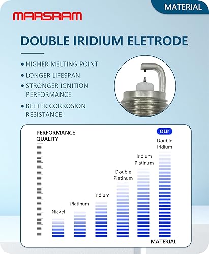 Miniatura 6 de Marsram Paquete de bobinas de encendido DG508 y bujías SP479 doble iridio para Ford F150 F250 F350 Lincoln Town Mercury 1000 2001 2002 2003 2004