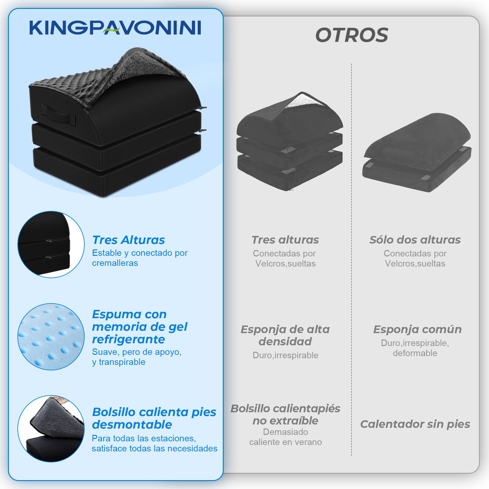 KingPavonini Reposapies de oficina, Espuma con Memoria de Gel, 3 Alturas Ajustables Ergonómico, Bolsillo Caliente para Los Pies,Aliviar Molestias de Espalda Cadera Piernas (Negro2)