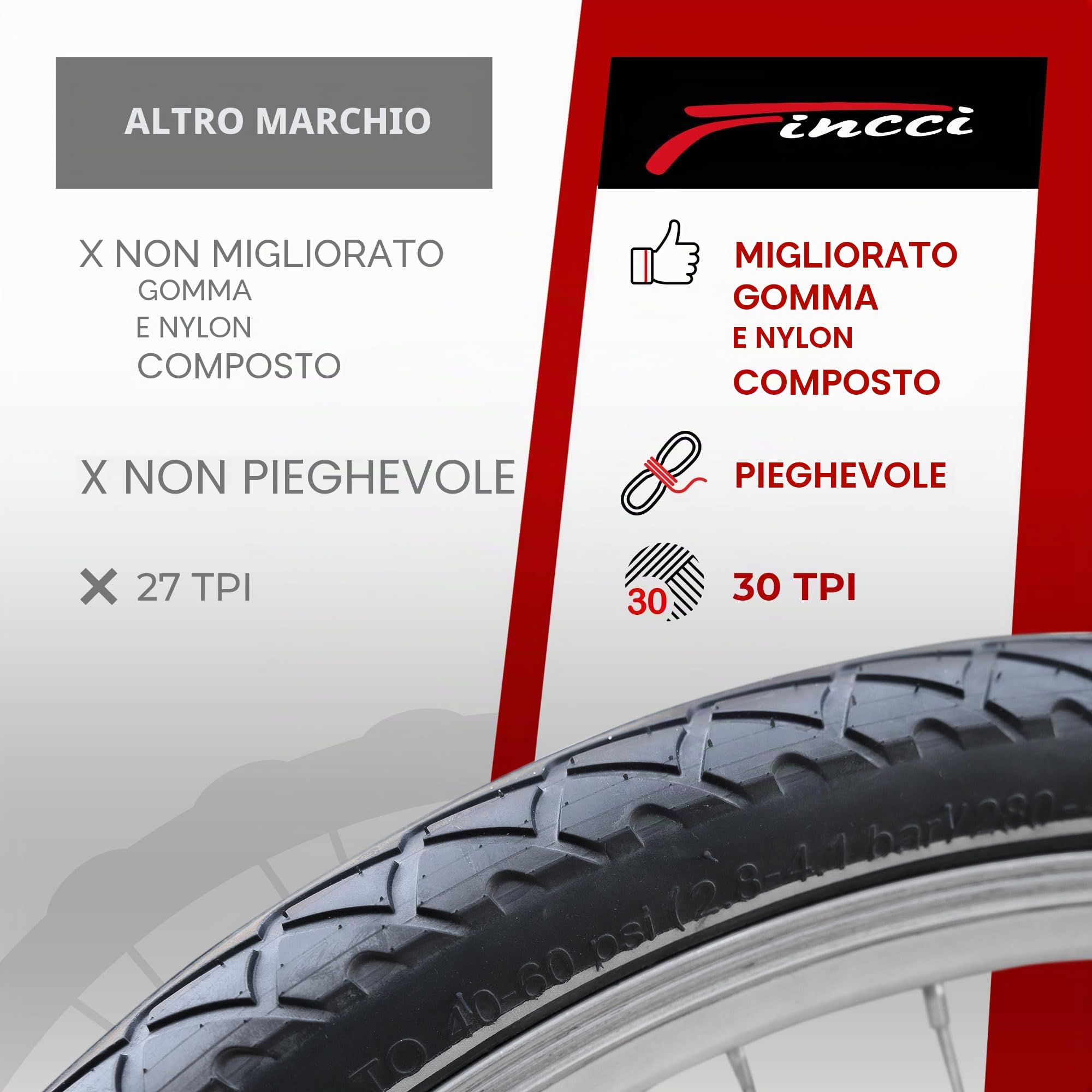 Fincci 26x2.10 54-559 Copertone Pieghevole Slick 30TPI per Mountain Bike | Copertone Bici 26 x 2.10 con Carcassa 30TPI e Pressione 40-60 PSI per un Ottimo Controllo su Vari Terreni - Set da 2