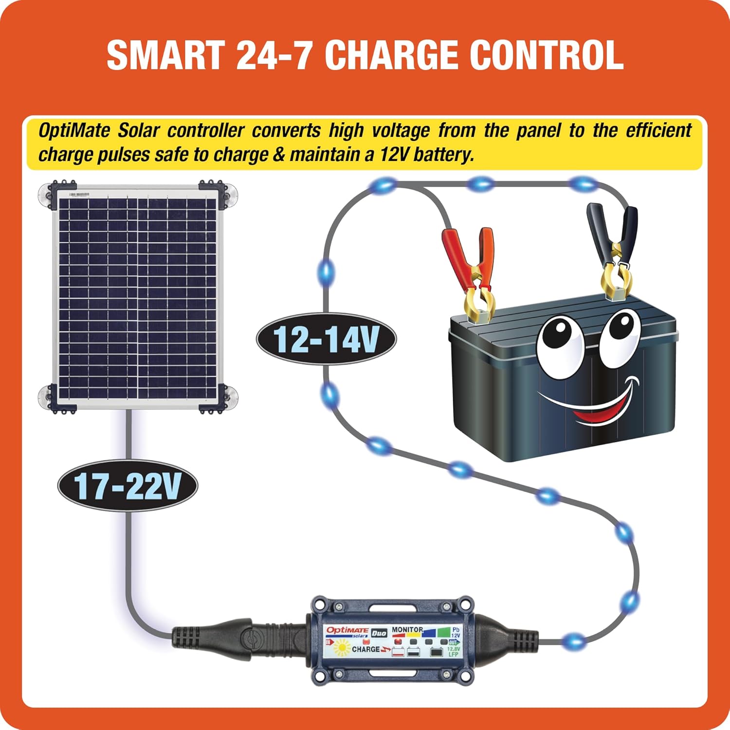 Optimate Solar Duo 20W Car Kit - Smart 12V Battery Maintainer for Easy in-Cabin Car/Truck/RV use - Delivers Safe Months-Long Battery Care