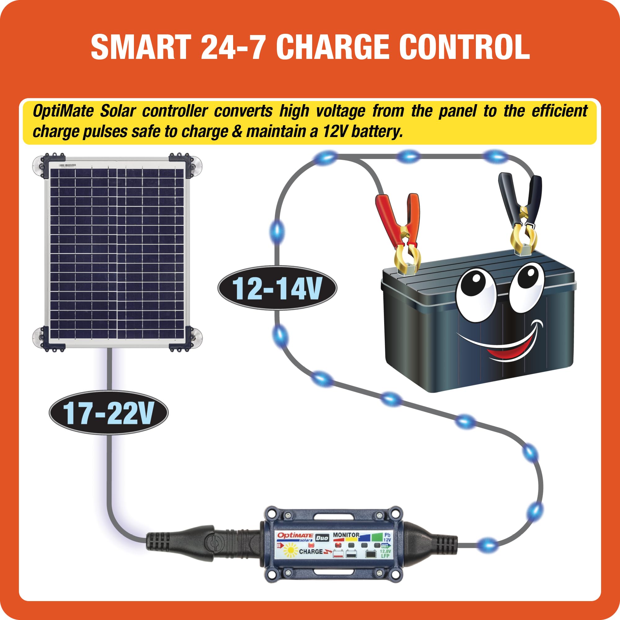 Amazon.co.jp: Optimate Solar Duo 20W カーキット - スマート12V