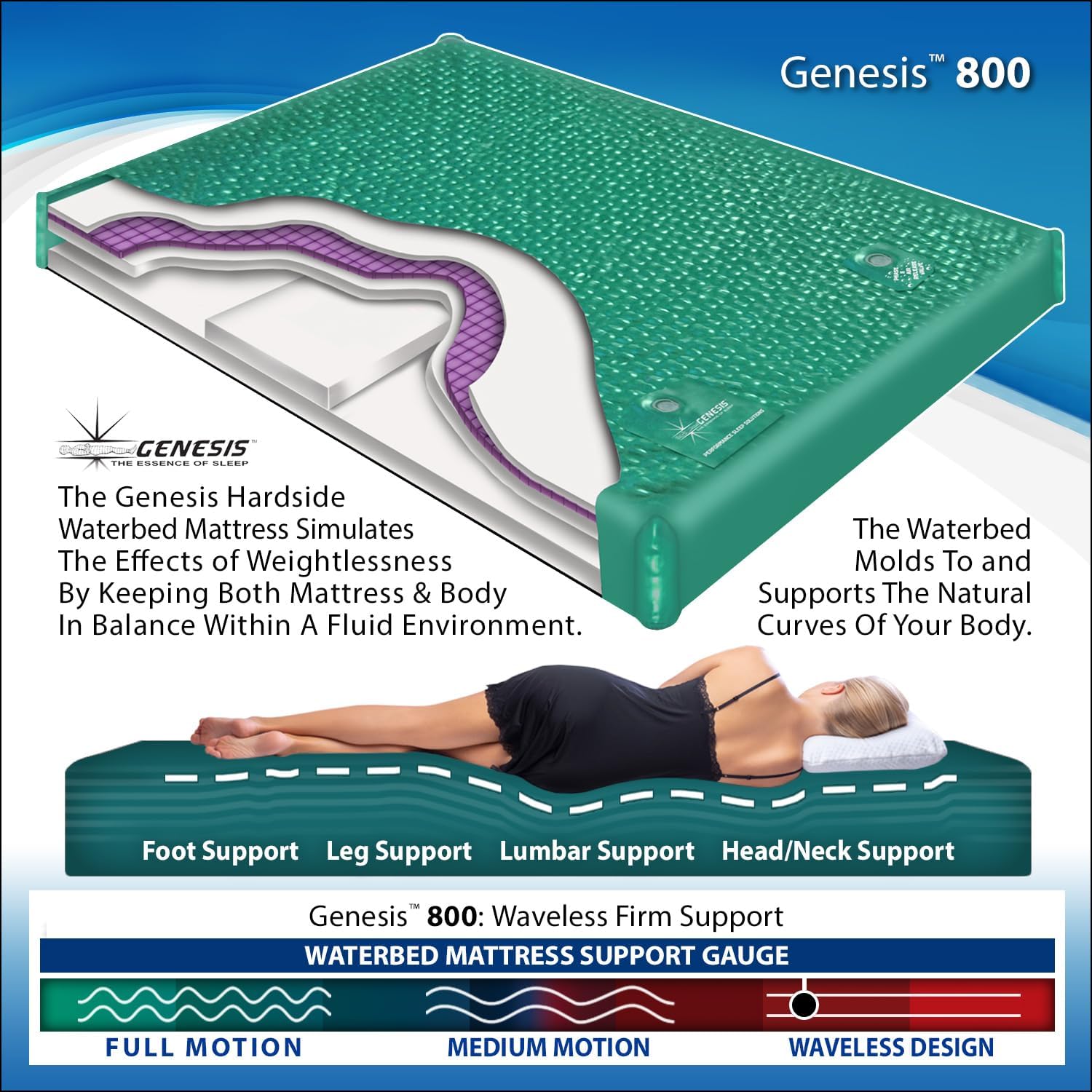 InnoMax Genesis 800 Ultra Waveless Lumbar Support Waterbed Mattress, King